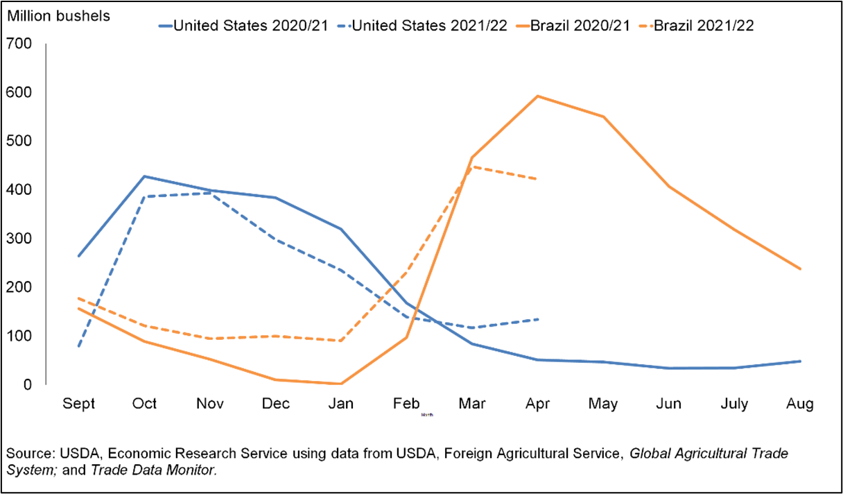 When to Sell Figure 5.png